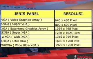 Mengenal Resolusi Proyektor dan Penggunaan Idealnya Sesuai Kebutuhan