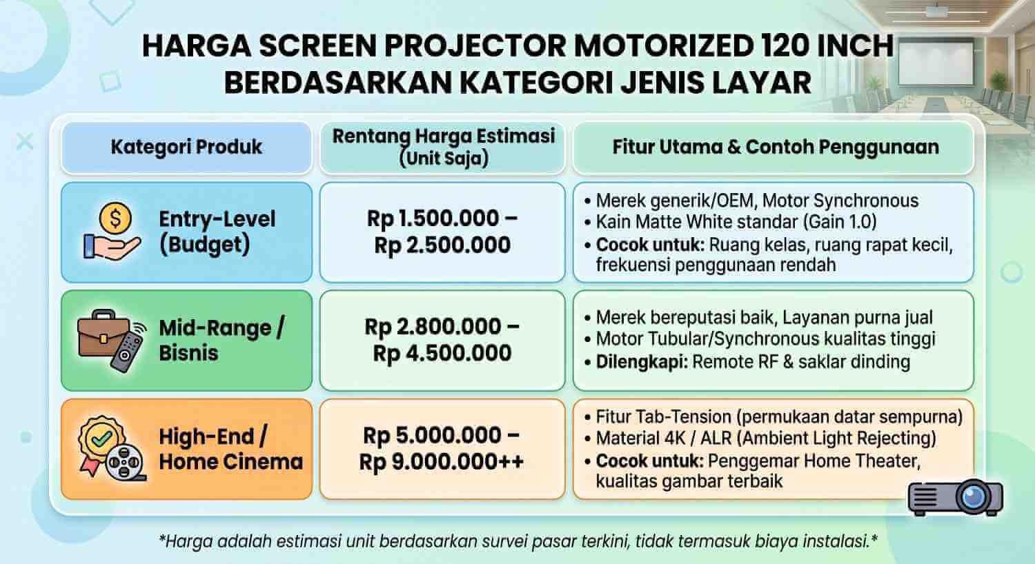 Tabel Harga Screen Projector Motorized 120 Inch Terbaru